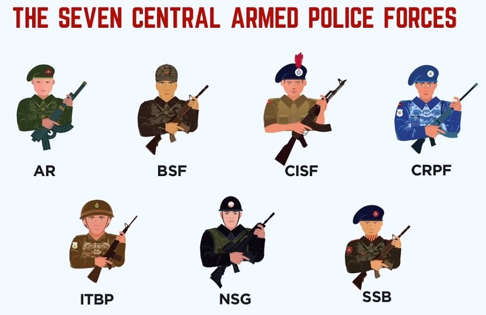 Central Armed Police Forces